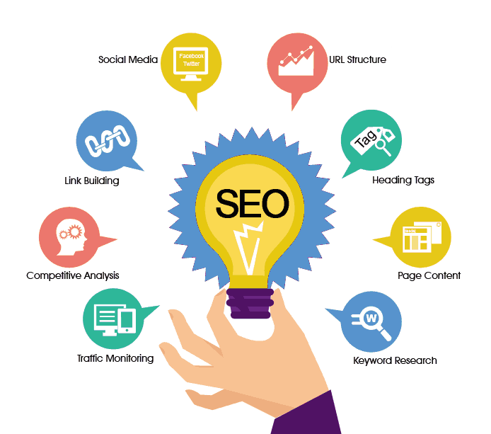 Seo Services Greater Pittsburgh Area