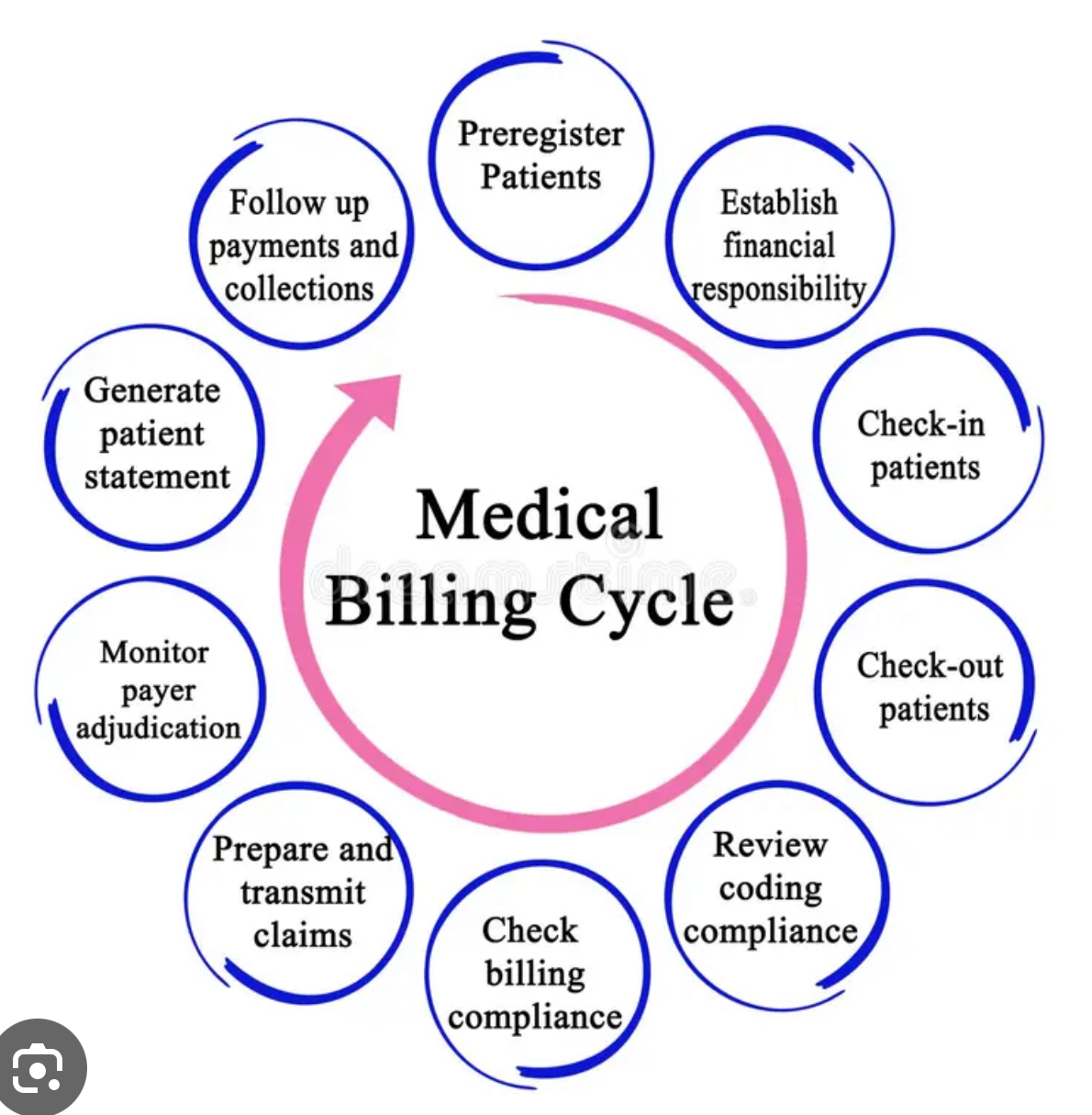 Global Billing Solutions