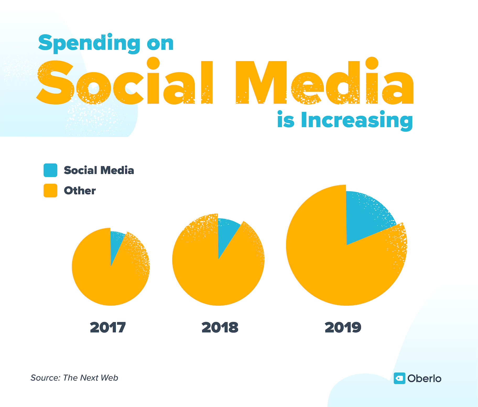 Stay Social